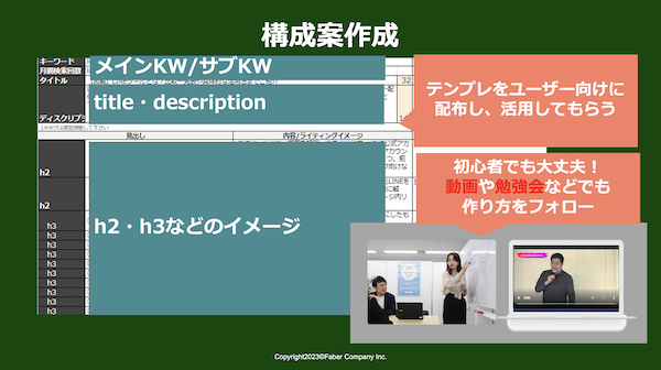 調べている人が求めている情報を網羅した構成案を作成する