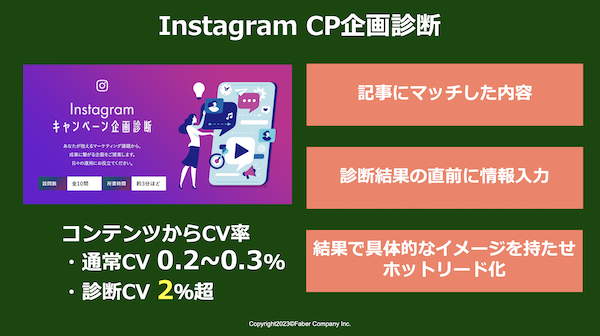 診断コンテンツのリード獲得確率は通常コンテンツの約10倍