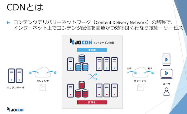 コンテンツ配信を高速かつ効率よく行う技術・サービスであるCDN