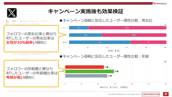 キャンペーンの分析・効果検証にもSocial Insightを使用している