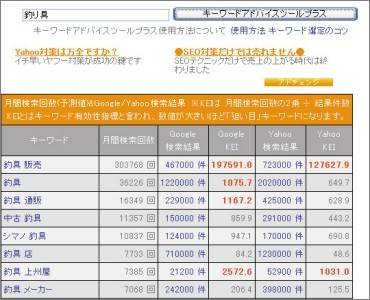 図4　入力したキーワードを含む組み合わせ