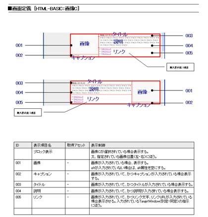 アセット（データ）設計書の例1 Copyright © 2005 KINOTROPE, INC. All rights reserved.