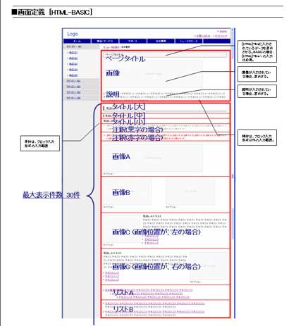 アセット（データ）設計書の例3 Copyright © 2005 KINOTROPE, INC. All rights reserved.