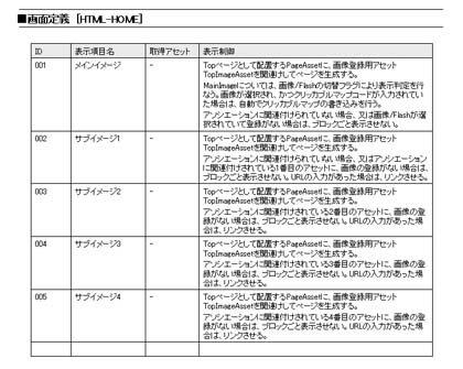 アセット（データ）設計書の例6 Copyright © 2005 KINOTROPE, INC. All rights reserved.