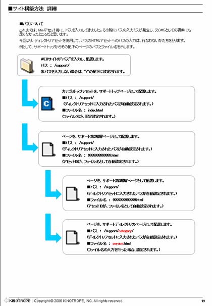 基本設計書の例2 Copyright © 2005 KINOTROPE, INC. All rights reserved.