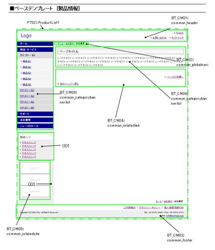 テンプレート設計書の例2 Copyright © 2005 KINOTROPE, INC. All rights reserved.