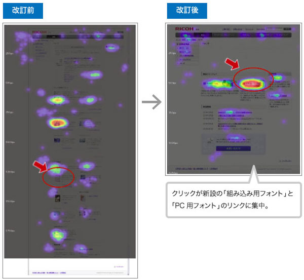 トップページのクリックエリアの比較。改定後は、新設した2つの入口にクリックが集中。訪問者が迷うことがなくなり、移動先のばらつきがなくなった。