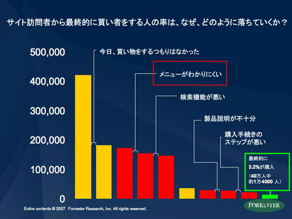 グラフ