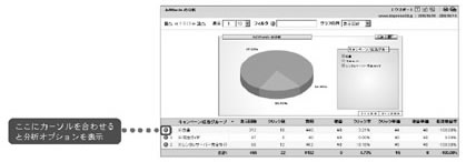 AdWords分析