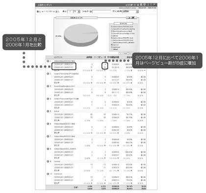 上位のコンテンツ