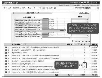 上位の離脱ページ