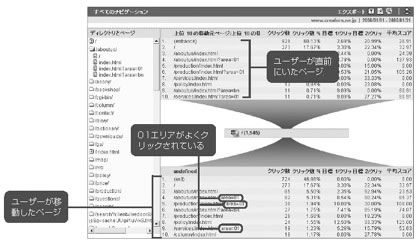 すべてのナビゲーション