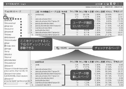 すべてのナビゲーション