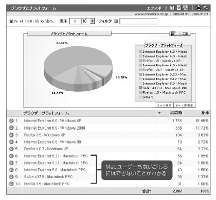 ブラウザとプラットフォーム