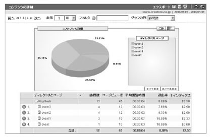 コンテンツの詳細