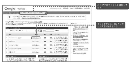 図2　Google Analyticsの設定画面