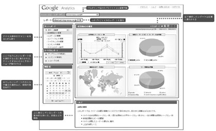 図4　レポート画面