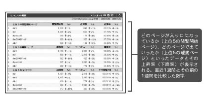 図7　コンテンツの概要