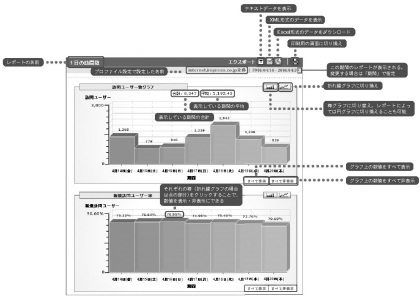 図10　レポートの使い方の例