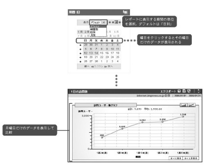 図12　期間の使い方