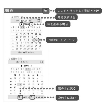 図14　期間の比較