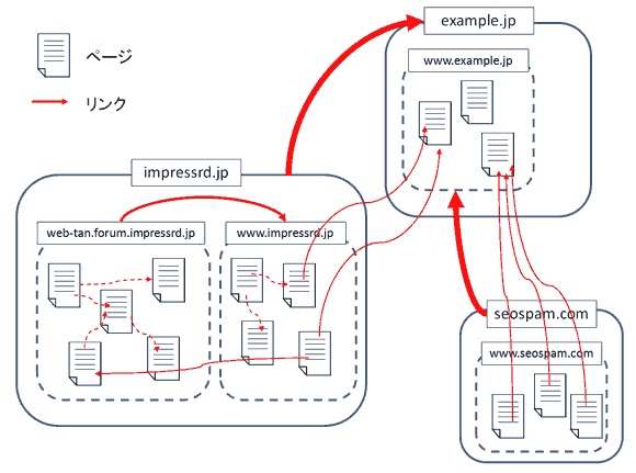 リンクグラフ