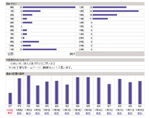 Web拍手　～読者から拍手をもらえる