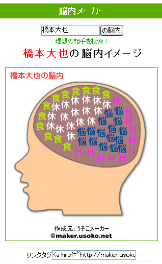 脳内メーカー