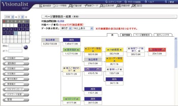 図2　サイト訪問者の動線を把握するのに便利なページ遷移割合機能。