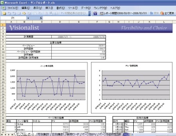 図4　Visionalistで測定したデータをExcelにインポートできるエクセルクライアント機能。