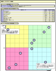 WebConductorのアクセス解析結果