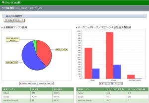 シビラの「SEO/SEM比較」機能