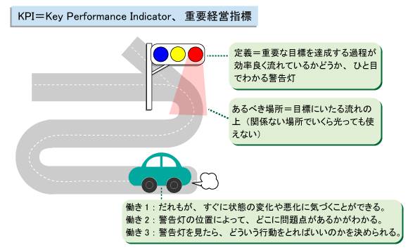 KPIの定義と働き