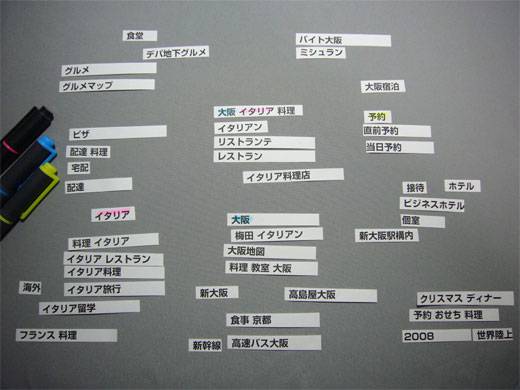 図2　KJ法によるキーワードマイニング