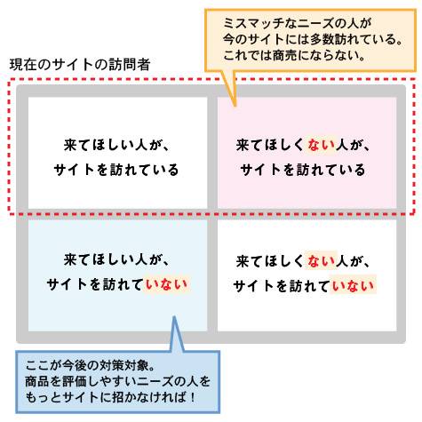 画像：図2