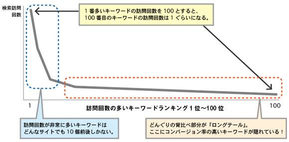 画像：図3