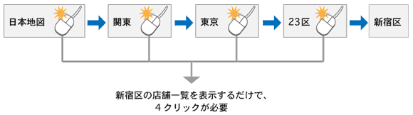 日本地図ナビゲーションの問題点