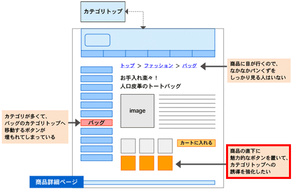 カテゴリトップへのリンクが目立たない