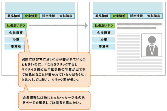 図2　「社長あいさつ」という見出しは、内容への期待感を薄めてしまう