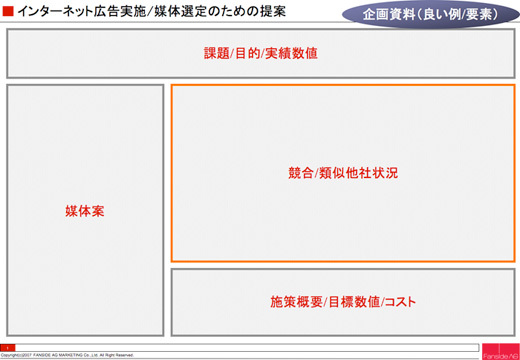 画像：良い企画書の構成要素