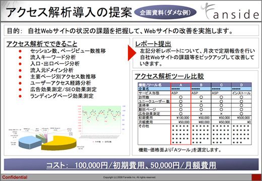 画像：ダメな企画書の例