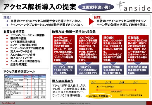 画像：アクセス解析に関して上司を納得させられる良い企画書の例