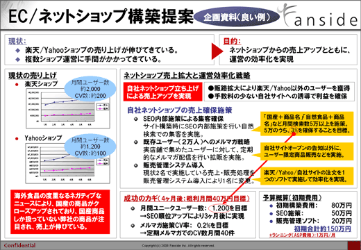 図：EC/ネットショップ構築に関して上司を納得させられる良い企画書の例