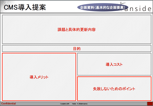 基本的な企画書の構成要素