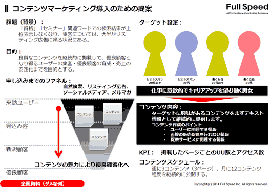 基礎を理解して作られているがピンとこない企画書