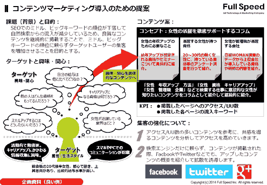 具体的な対象ユーザーとそれを想定したコンテンツ展開の企画書