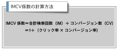 IMCV係数の計算方法