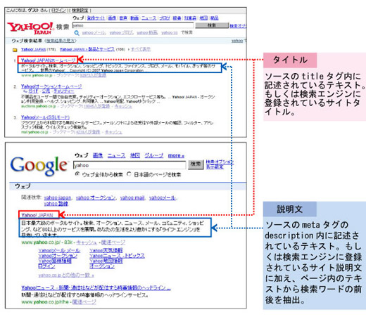 図2　検索結果画面で表示されるタイトル・説明文