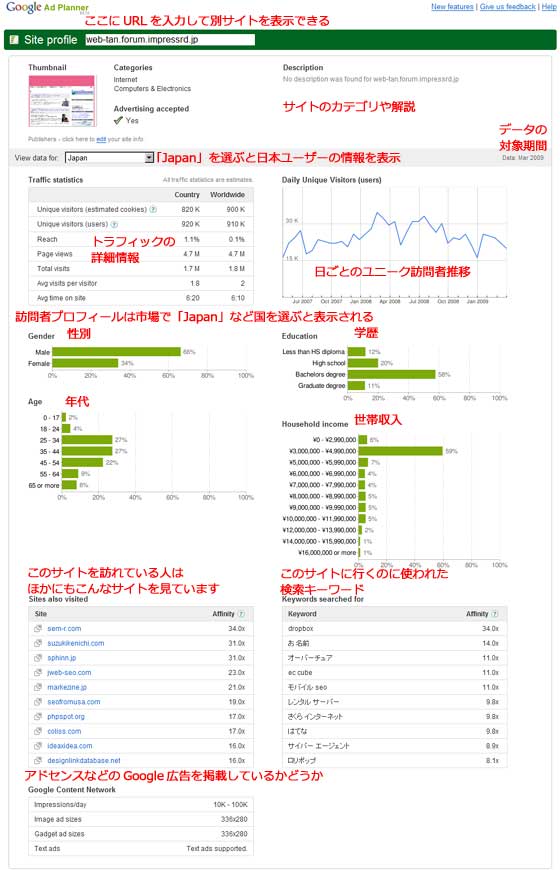 Google Ad Planner site profile