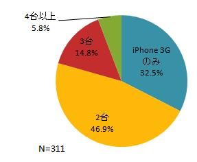 図1　携帯電話/PHSの利用台数